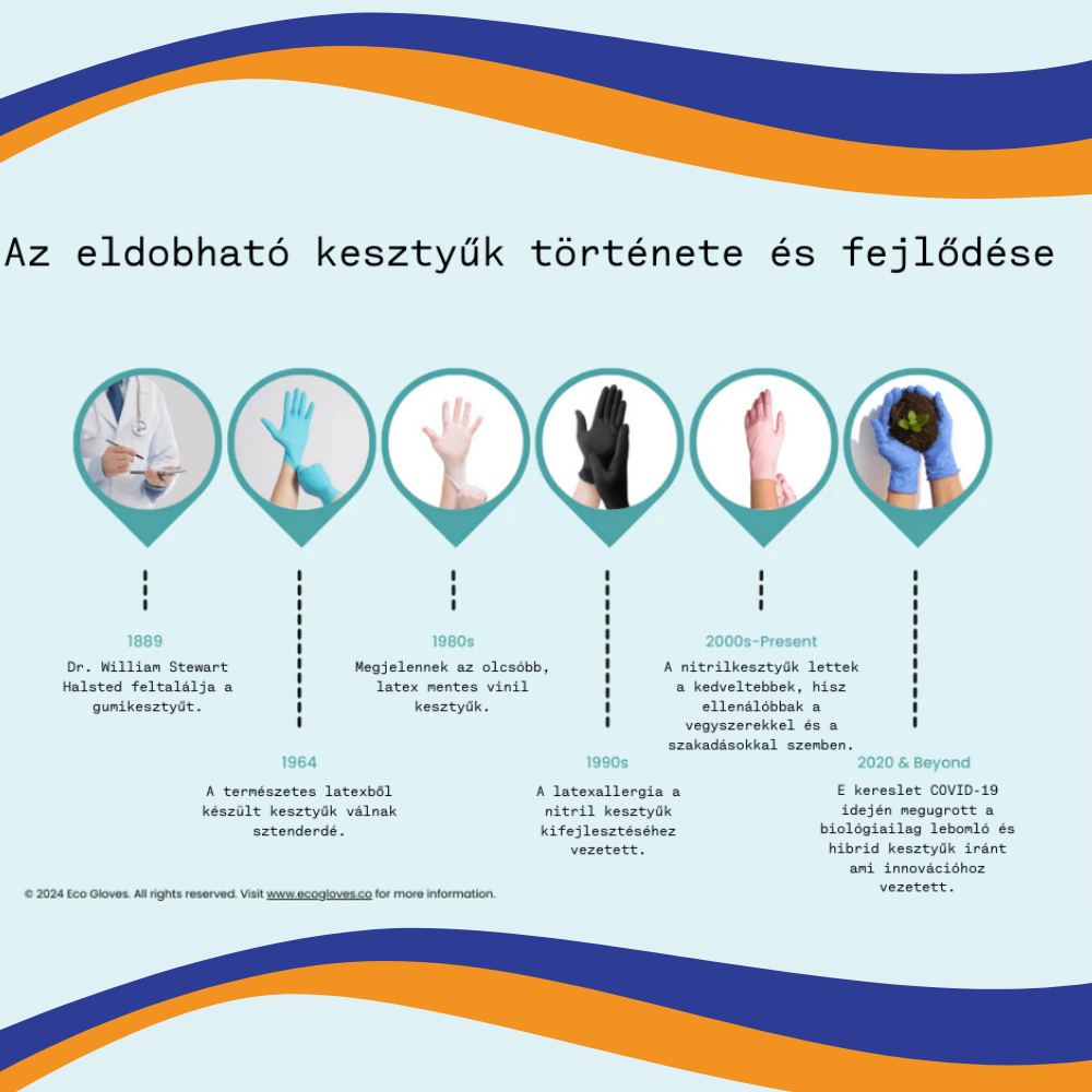 Az eldobható kesztyűk története és fejlődése: a latex kesztyűtől a nitrilig.